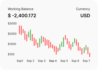 Financial market analysis being carried out by professional traders on Prudent Bondselure